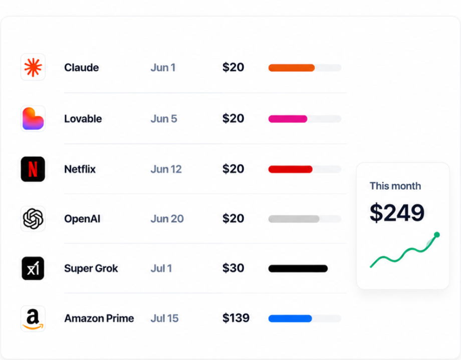 Subscription Tracker app preview with spend charts and upcoming renewals